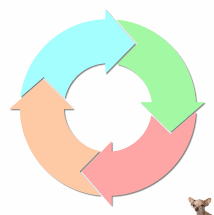 Cycle - Phase - Change